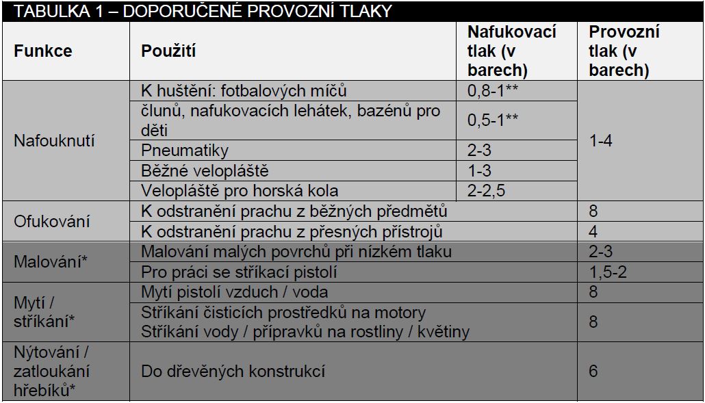Doporučené hustění